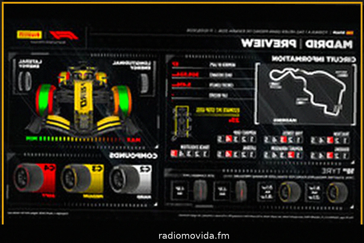 F1: Preview Gran Premio di Spagna - Circuito di Madrid